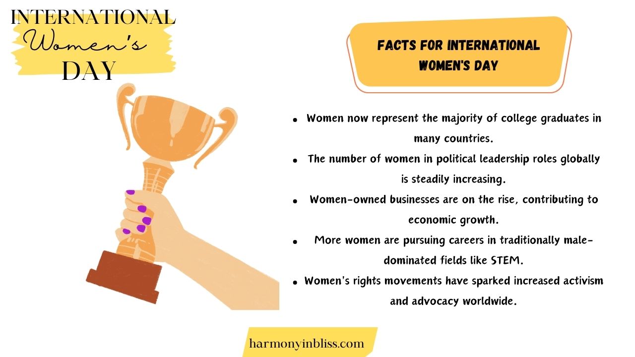 Facts for International Women's Day