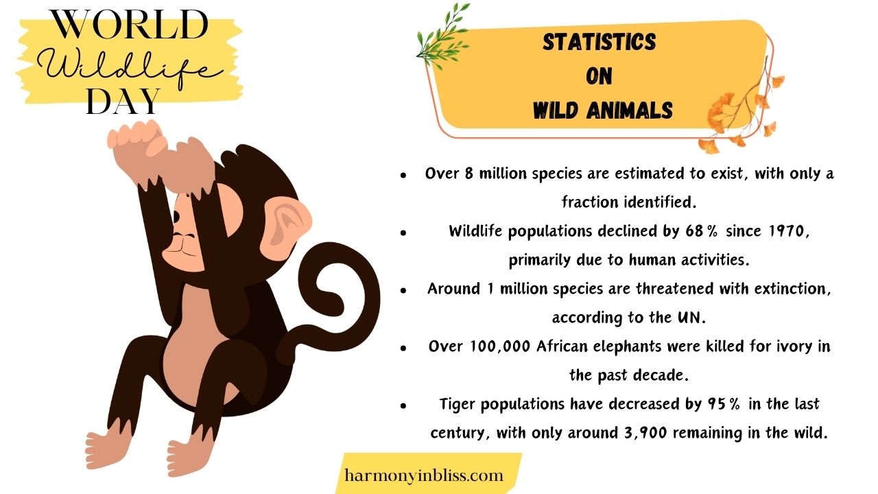 Statistics On Wild Animals