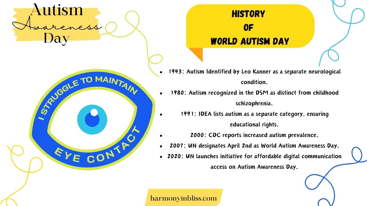 History Of World Autism Day